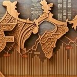 indian economy
