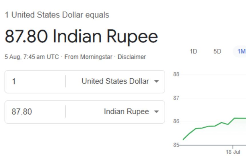 Rupee vs Dollar