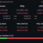 GST 2.0 and stock market
