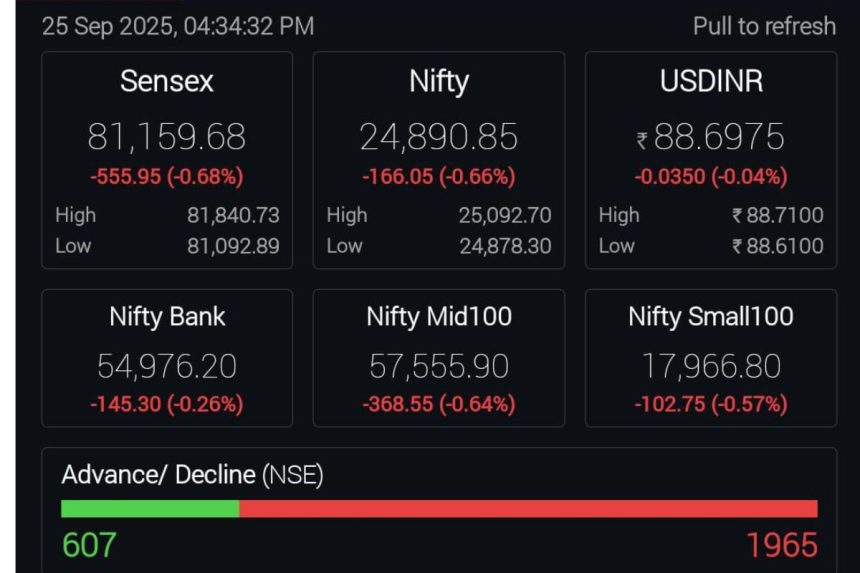 GST 2.0 and stock market