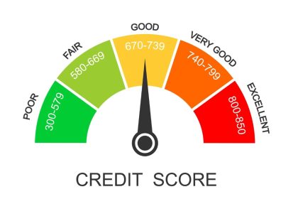 Credit score