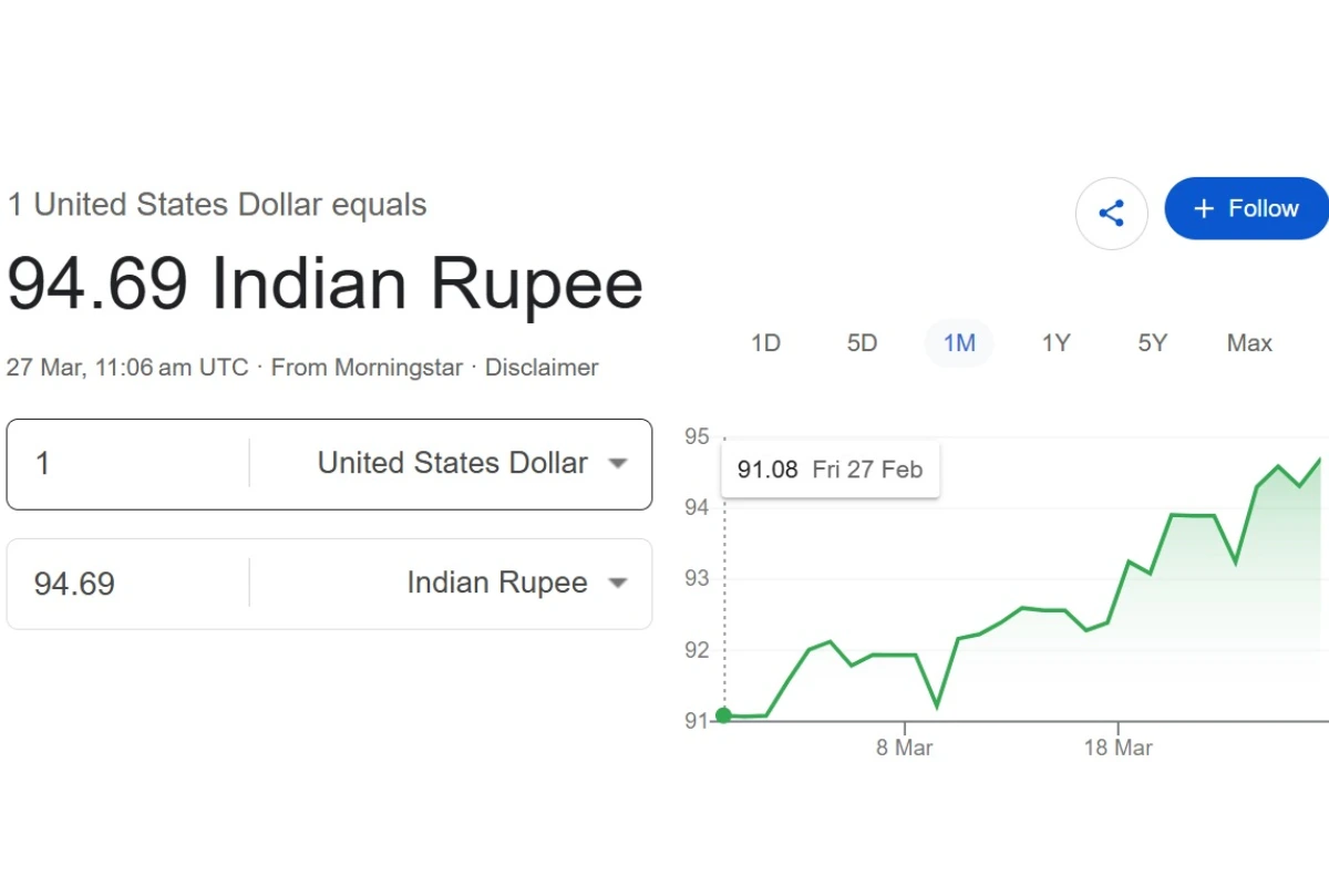 Rupee and Dollar